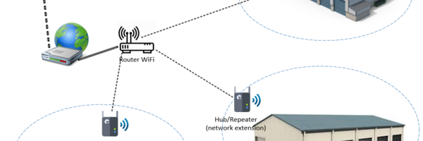 Smart-Networking – Hệ thống mạng phủ sóng WiFi mesh thông minh